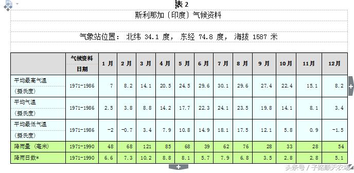 藏红花生长在什么地方最有价值,藏红花哪些省份能够种植