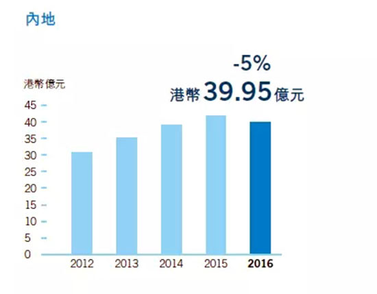 万象城商场租金一般多少,万象城商场店铺租金模式
