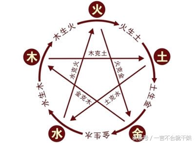 阴阳五行食物的相生相克,相克的食物与中医五行对应表