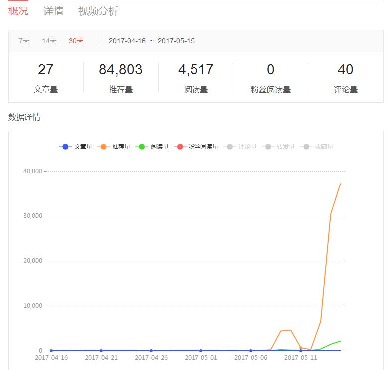 我的头条号转正是不是假的啊，别把我打回原形啊