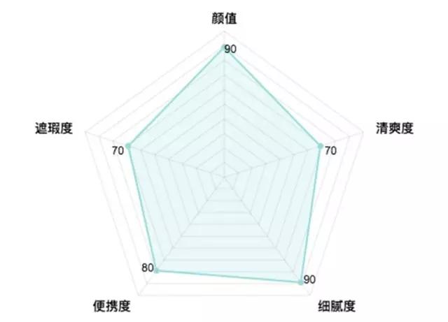 气垫哪一款比较好用,最好用的气垫排行合适干皮