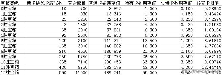 皇室战争宝箱爆率查询,皇室战争各种宝箱开出传奇卡几率