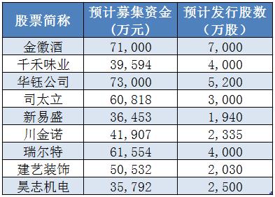 证监会查处9家上市公司名单,证监会回应上市公司违规