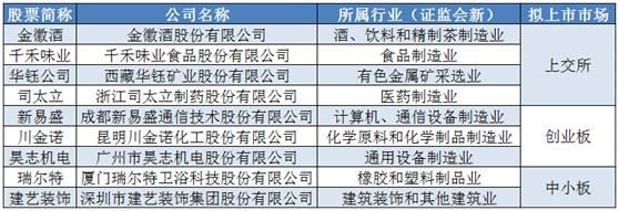 证监会查处9家上市公司名单,证监会回应上市公司违规