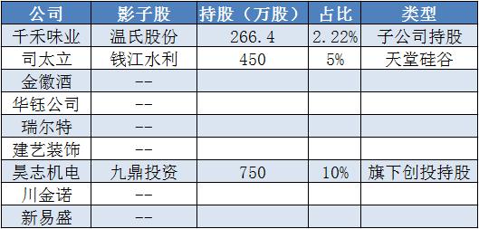 证监会查处9家上市公司名单,证监会回应上市公司违规