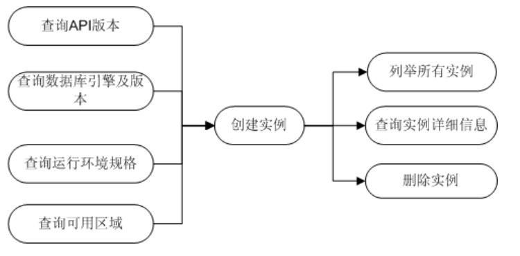 华为企业上云难点,华为云运维在企业中的运用