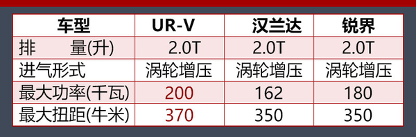 新款东风本田urv370,存在即合理辩论完全视频