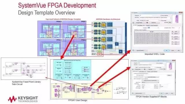 因为它，5G、雷达和卫星通信的系统架构师抛出了一箩筐的问题！