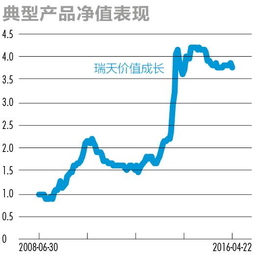 股市大佬最新看法,私募大佬对明年股市看法