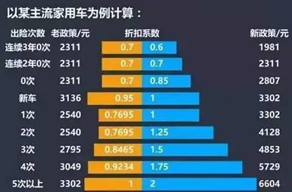 优惠看花眼车险续保怎样最划算？｜Y车评
