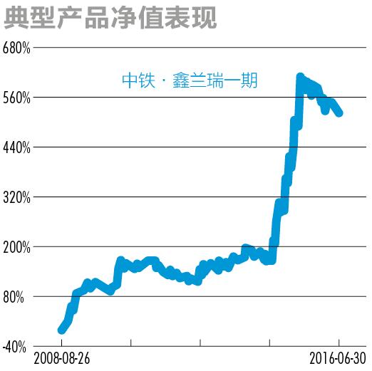 股市大佬最新看法,私募大佬对明年股市看法