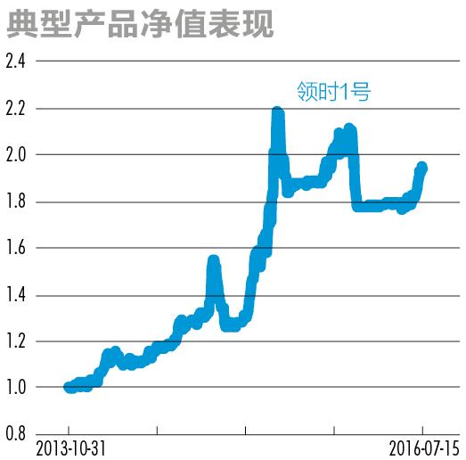 股市大佬最新看法,私募大佬对明年股市看法