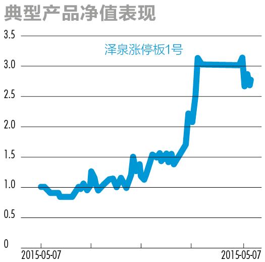 股市大佬最新看法,私募大佬对明年股市看法