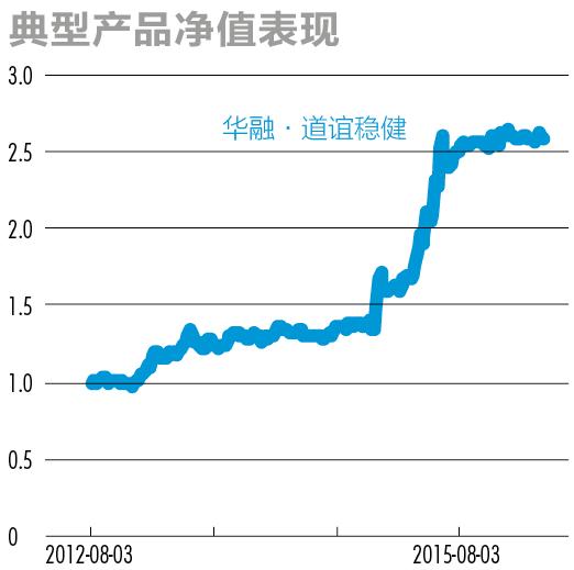 股市大佬最新看法,私募大佬对明年股市看法