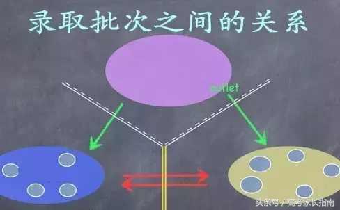 高考志愿填报的7个错误,填错高考志愿怎么办