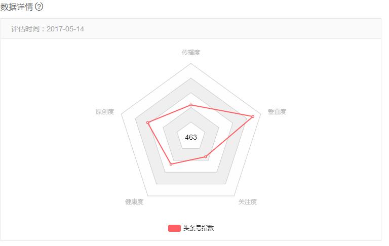 我的头条号转正是不是假的啊，别把我打回原形啊