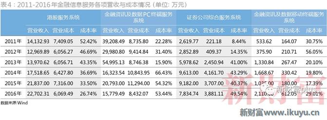 大智慧一季度业绩暴增,大智慧股市情况