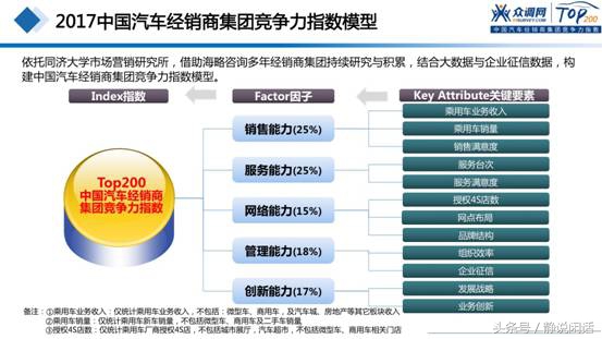 全国100强汽车经销商集团排名,中国汽车经销商100强
