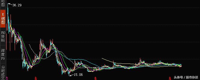 当次新股破发频繁股灾,股灾后跌幅最大的股票