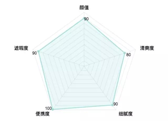 气垫哪一款比较好用,最好用的气垫排行合适干皮