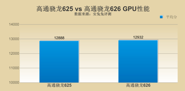 高通骁龙625对比高通骁龙710,高通骁龙625和865差距