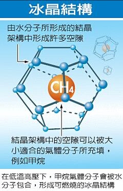 可燃冰能够再生吗,可燃冰的发展简介