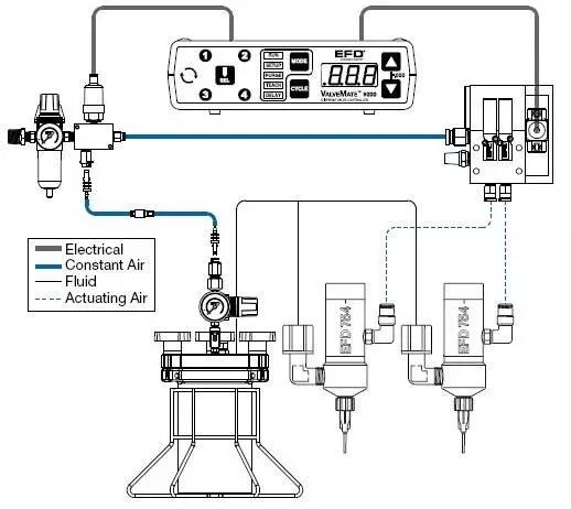 点胶阀的基本知识,点胶阀使用教程