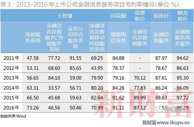 大智慧一季度业绩暴增,大智慧股市情况