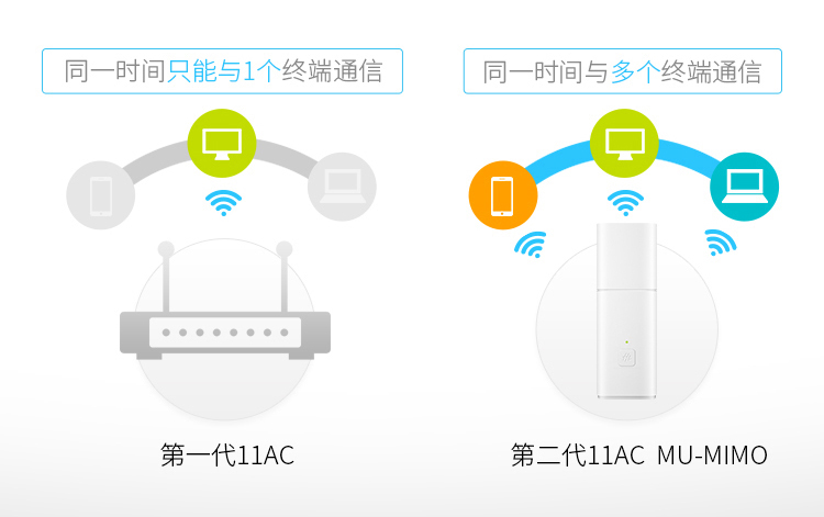 华为路由a1畅享版支持千兆吗,华为路由器a1畅享版达不到千兆