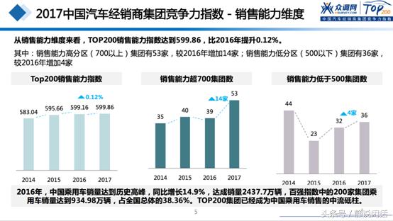 全国100强汽车经销商集团排名,中国汽车经销商100强