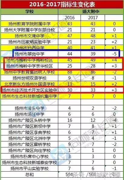 梅岭享受指标生特权？翠岗中学走下坡路？开什么玩笑……