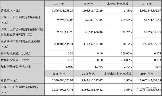 英力特今天会不会跌停,英力特还会跌停吗