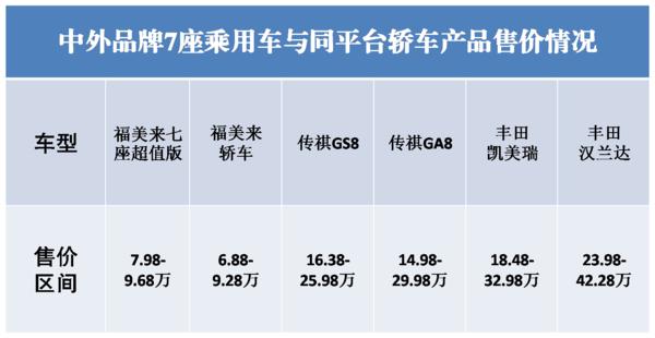 海马福美来f7vs俊风,福美来七座版大pk