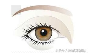 眼型最好看排名,最丑眼型和最美眼型