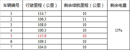 纯电续航1000公里比亚迪,比亚迪秦100混动模式续航