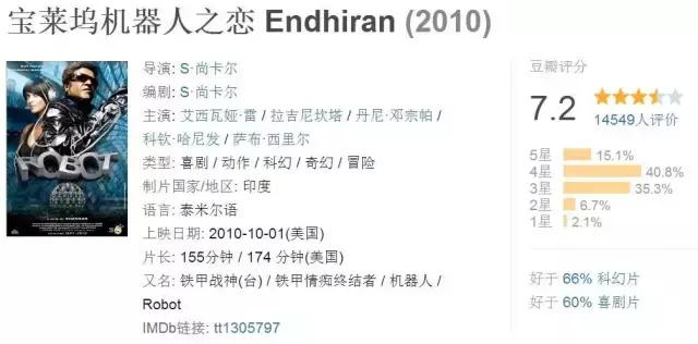 印度十部顶级开挂神片,印度开挂神片带你领略快意恩仇