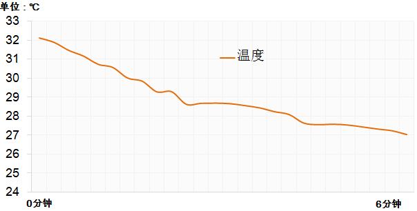 惠而浦新款空调首测,惠而浦1.5匹变频空调