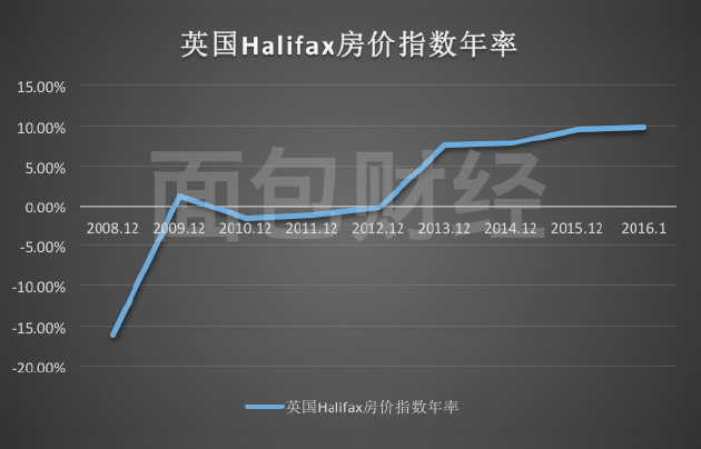 哪国房事最疯狂?央行*药春**不能停