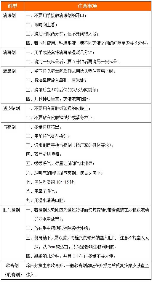 挑灯夜读说明书|那些简短的“用法用量”，你能看明白吗？