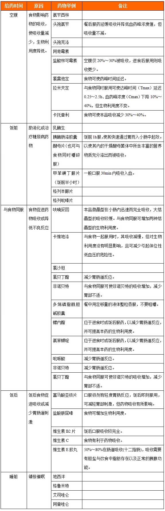 挑灯夜读说明书|那些简短的“用法用量”，你能看明白吗？