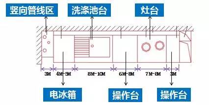 公寓户型尺寸布置图,公寓入户门标准尺寸