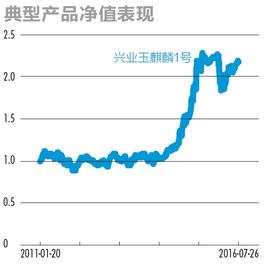 股市大佬最新看法,私募大佬对明年股市看法