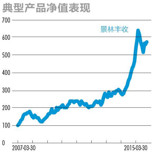 股市大佬最新看法,私募大佬对明年股市看法