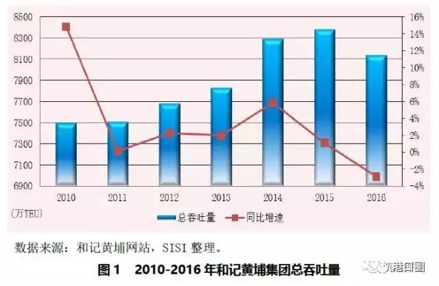 打造卓越的码头运营商,国际码头运营商在国内布局