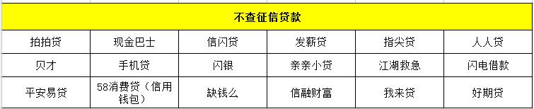 活见久！不上、不查征信的*款贷**多达30余家，该羊毛能薅？