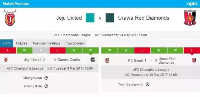 中超济州联,亚冠广州对济州联直播