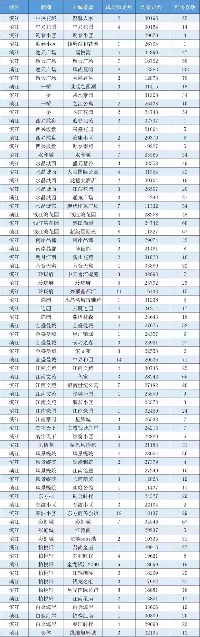 杭州拱墅5万以下二手房,杭州滨江二手房5万以下