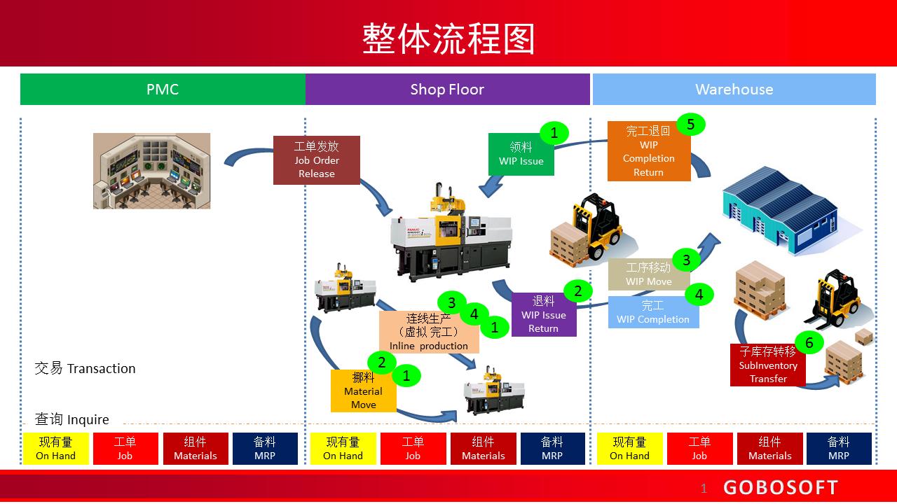 erp系统用户调研问卷,erp软件调查问卷