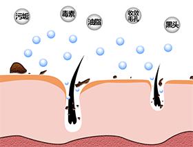 长黑头能够涂什么,长黑头能够用粉刺针吗