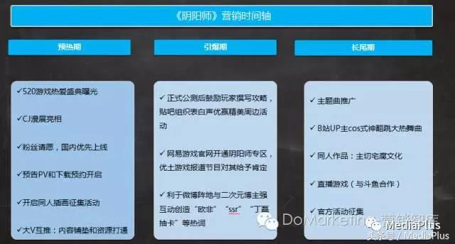 阴阳师产品改进,阴阳师如何促销